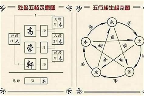 名字分析五行|姓名测试打分,名字怎么样,宝宝起名好不好查询